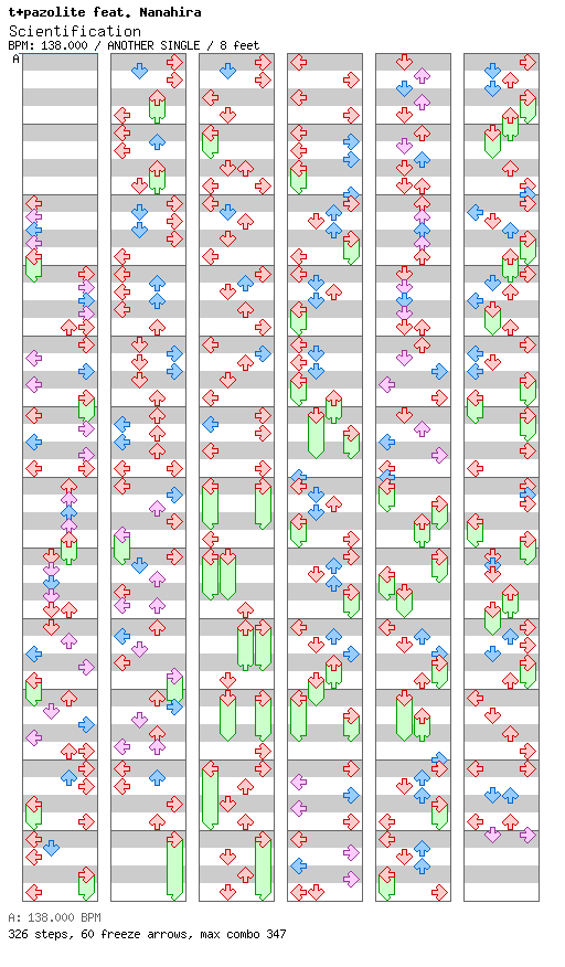 Scientification / 4 / ANOTHER