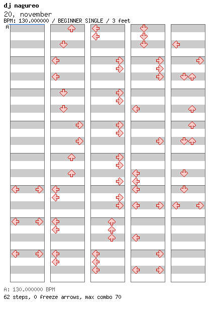20, november / 4 / BEGINNER