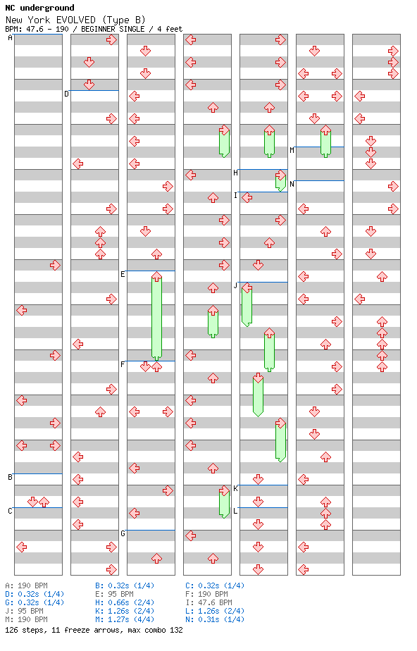 New York EVOLVED (Type B) / 4 / BEGINNER