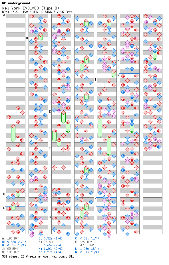 New York EVOLVED (Type B) / 4 / MANIAC