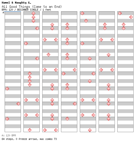 All Good Things (Come to an End) / 4 / BEGINNER