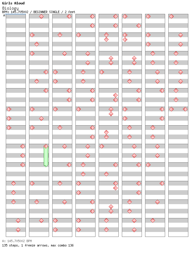 Biology / 4 / BEGINNER