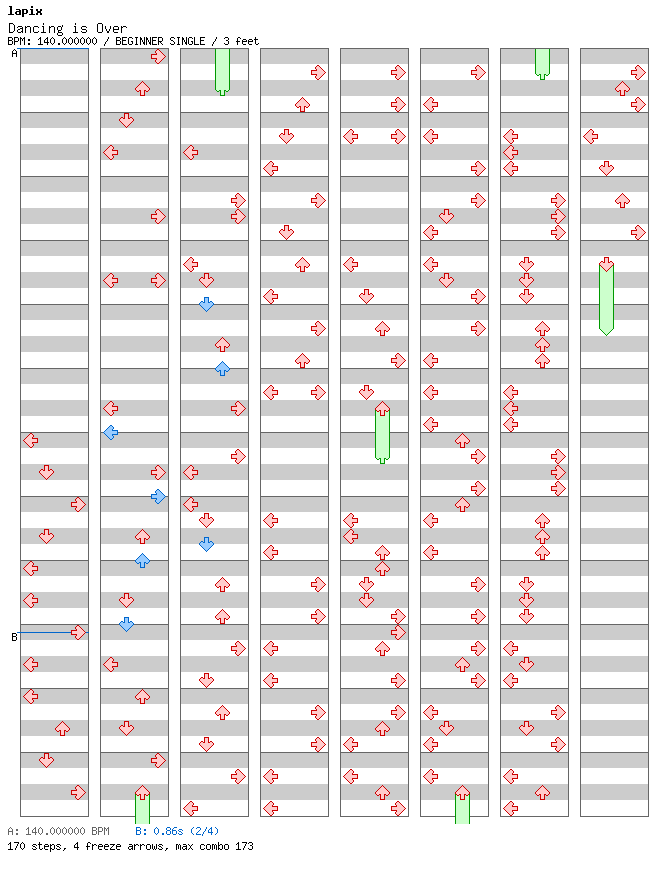 Dancing is Over / 4 / BEGINNER