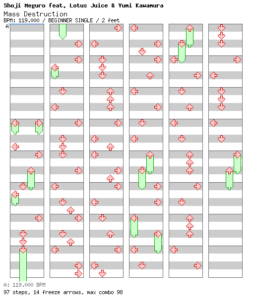 Mass Destruction / 4 / BEGINNER