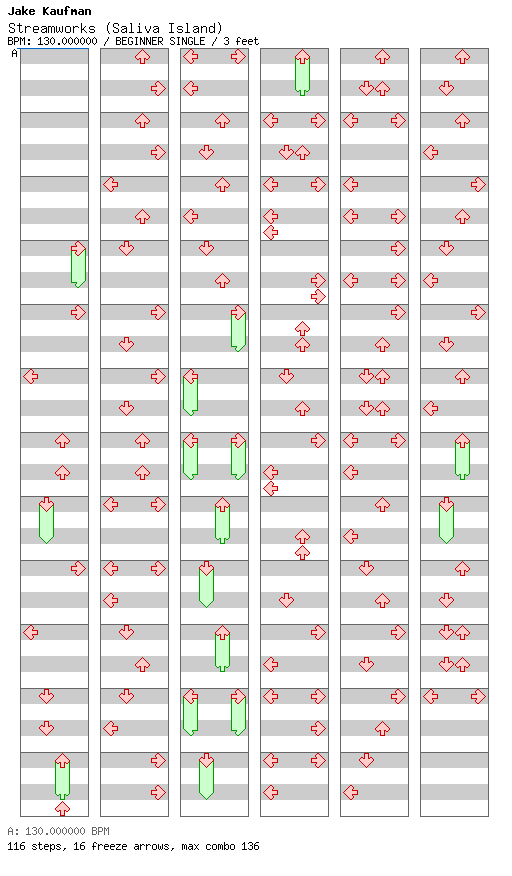 Streamworks (Saliva Island) / 4 / BEGINNER