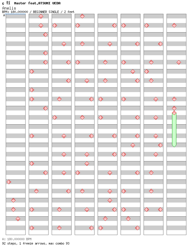 Anelis / 4 / BEGINNER