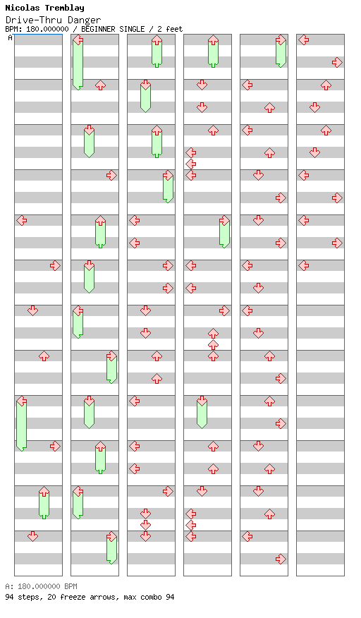 Drive-Thru Danger / 4 / BEGINNER