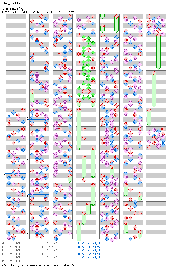 Unreality / 4 / SMANIAC
