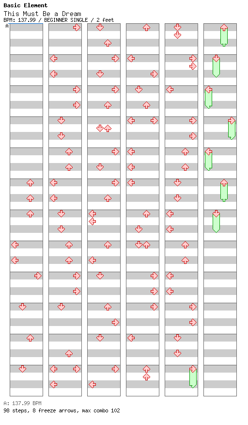 This Must Be a Dream / 4 / BEGINNER