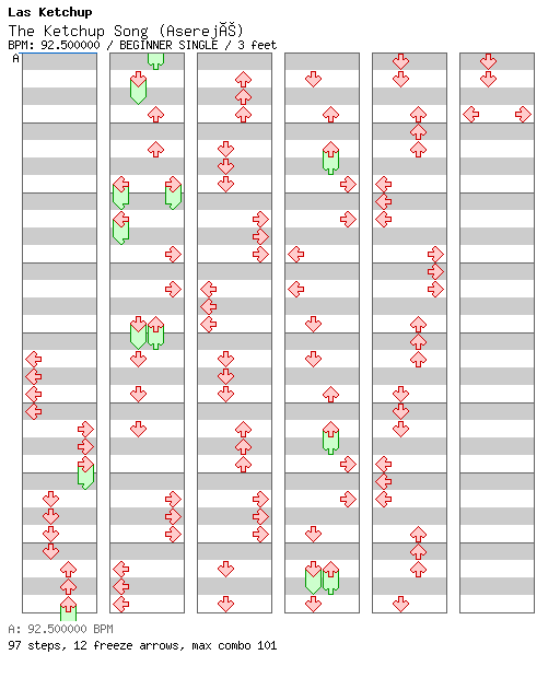 The Ketchup Song (Asereje) / 4 / BEGINNER