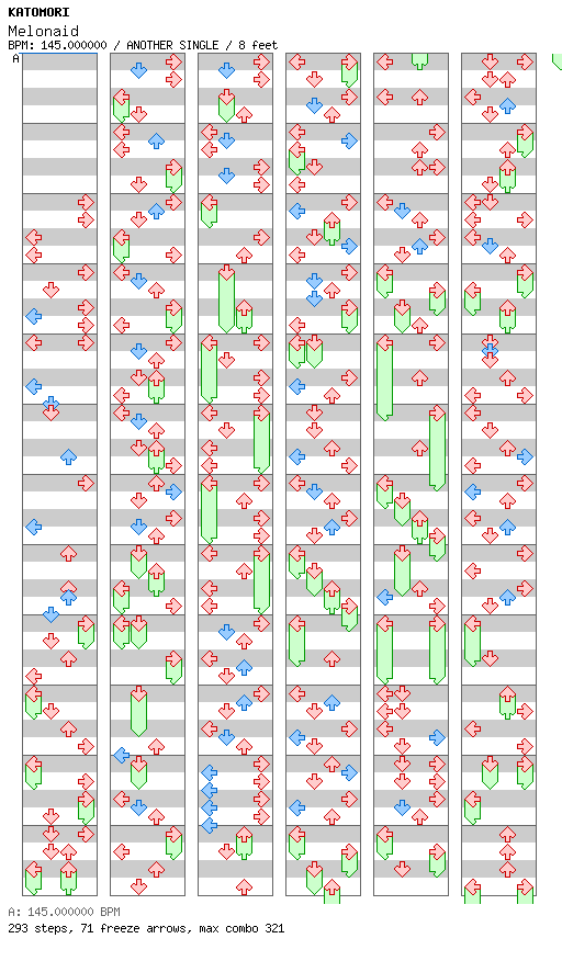 Melonaid / 4 / ANOTHER