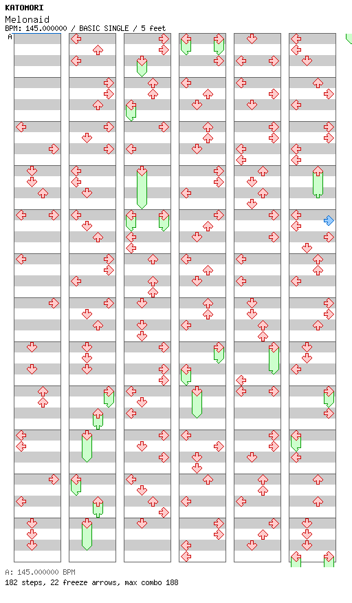Melonaid / 4 / BASIC