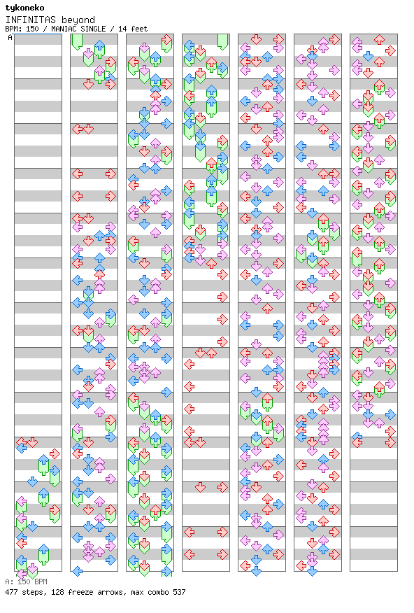 INFINITAS beyond / 4 / MANIAC