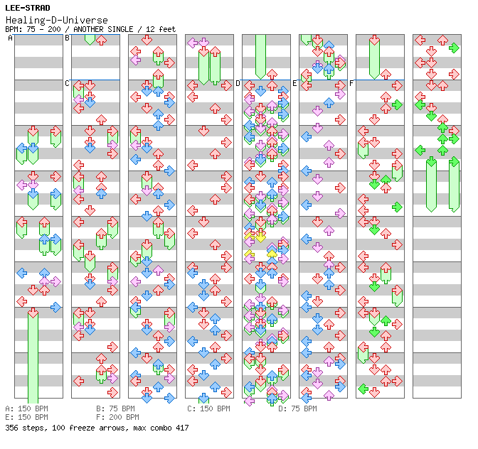 Healing-D-Universe / 4 / ANOTHER