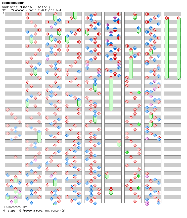 Sadistic Music Factory (Remake The second phase) / 4 / BASIC