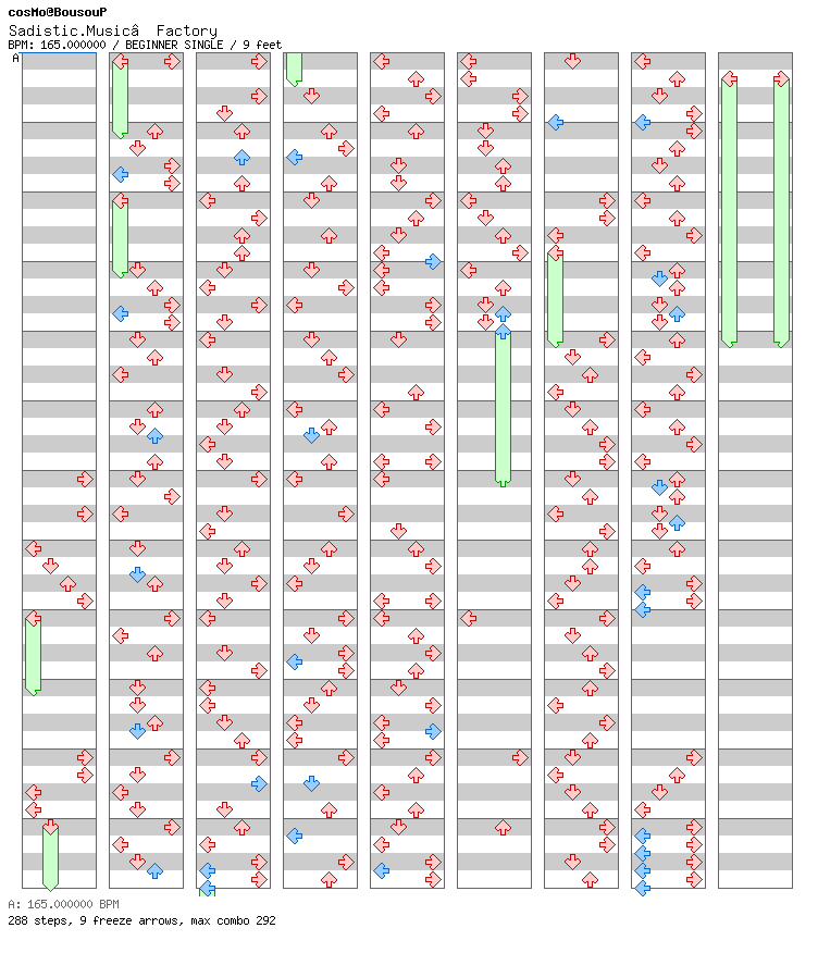 Sadistic Music Factory (Remake The second phase) / 4 / BEGINNER