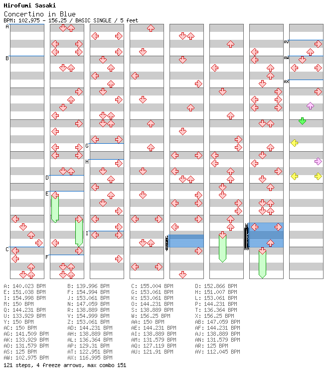 Concertino in Blue / 4 / BASIC