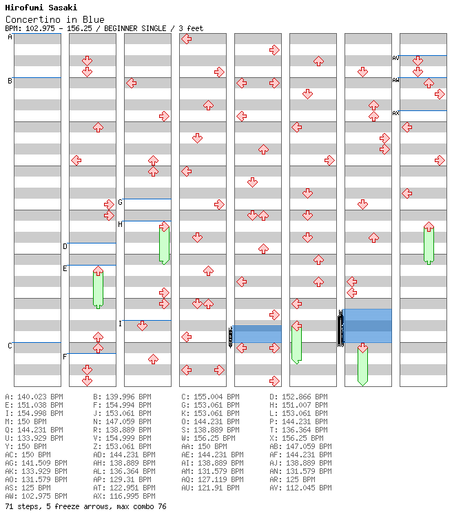 Concertino in Blue / 4 / BEGINNER