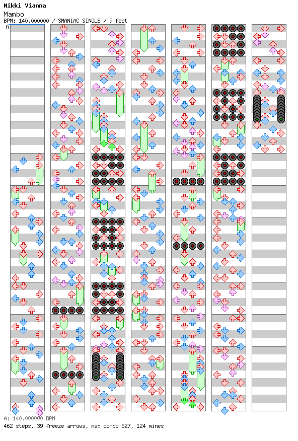 Mambo (for TapMania) / 4 / SMANIAC