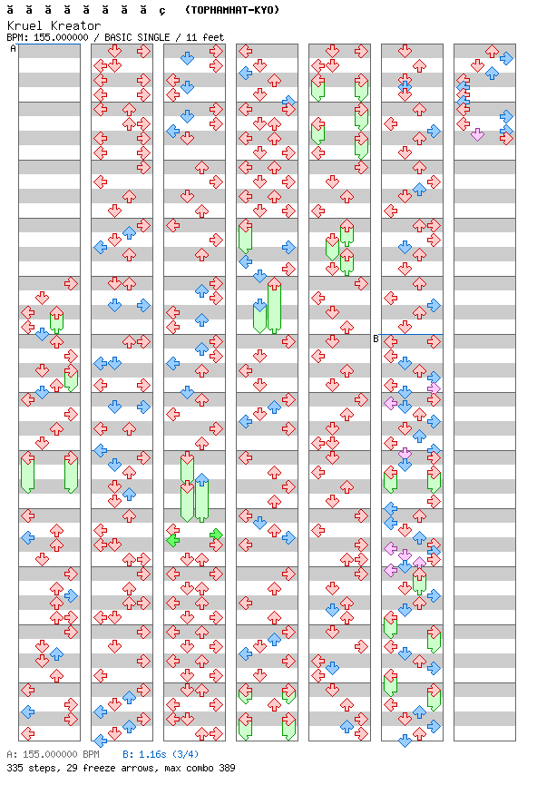Kruel Kreator / 4 / BASIC