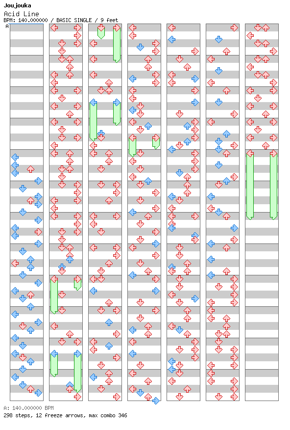 Acid Line / 4 / BASIC