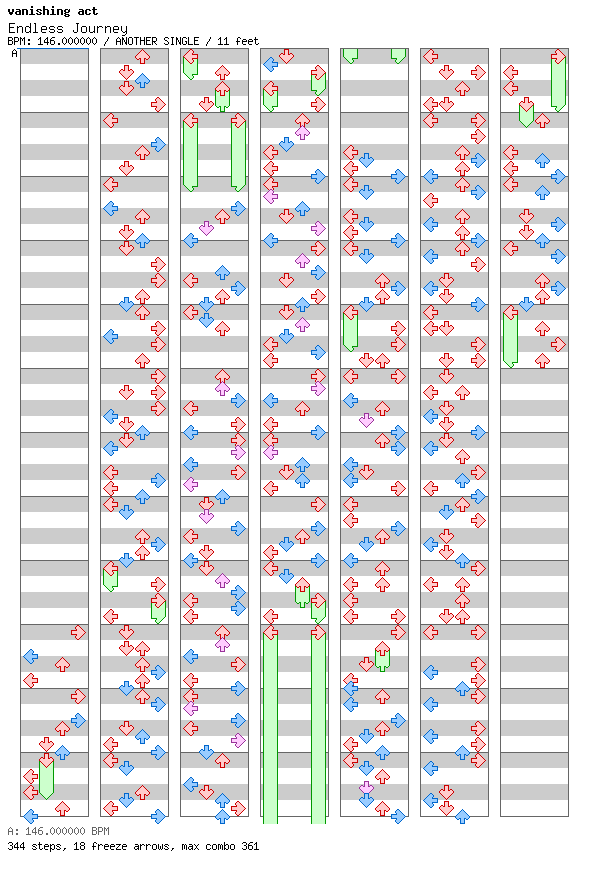 Endless Journey / 4 / ANOTHER