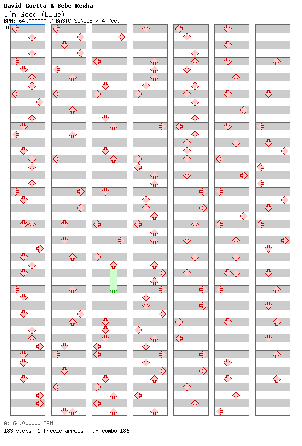 I'm Good (Blue) / 4 / BASIC
