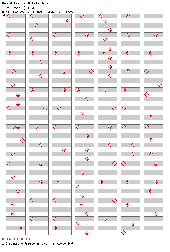 I'm Good (Blue) / 4 / BEGINNER