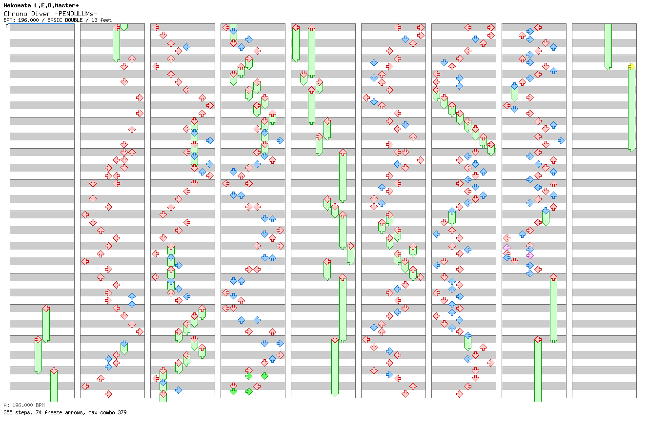 Chrono Diver -PENDULUMs- / 8 / BASIC