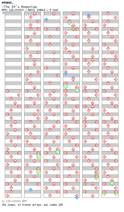 The 89's Momentum / 4 / BASIC