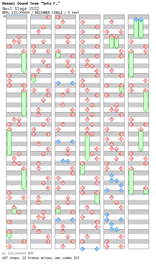 Next Stage 2022 / 4 / BEGINNER