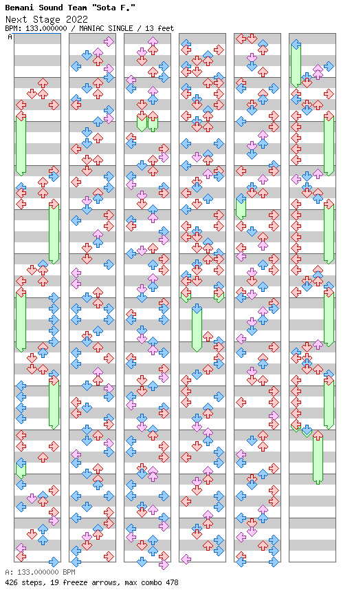 Next Stage 2022 / 4 / MANIAC