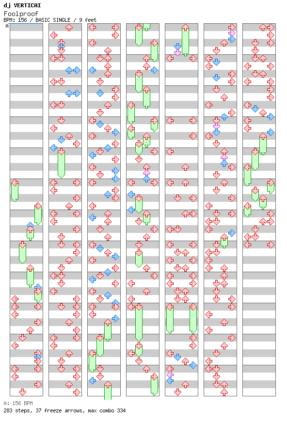 Foolproof / 4 / BASIC