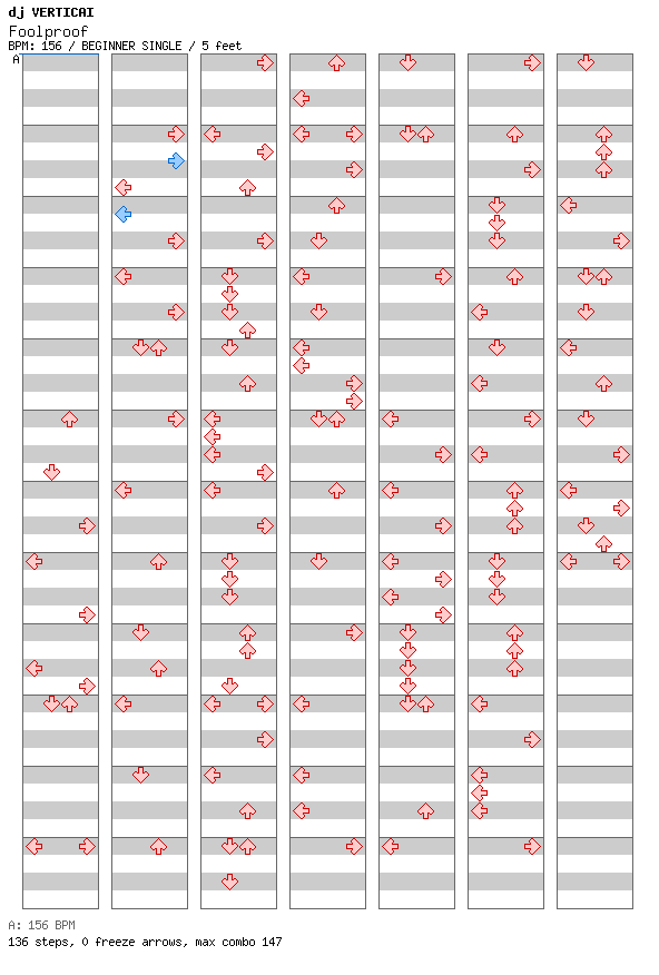 Foolproof / 4 / BEGINNER