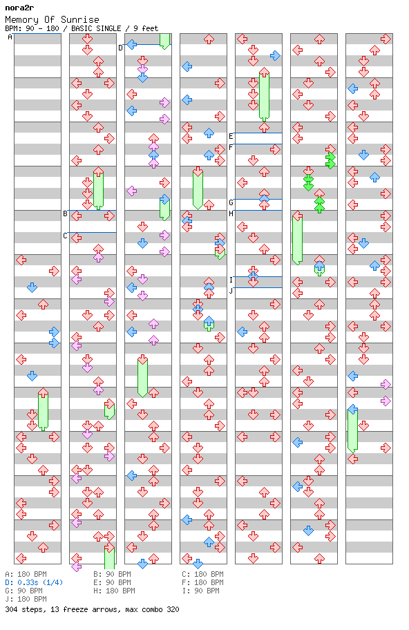 Memory Of Sunrise / 4 / BASIC