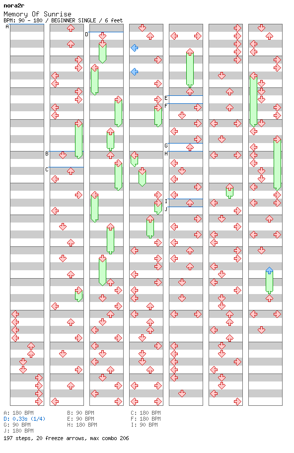 Memory Of Sunrise / 4 / BEGINNER