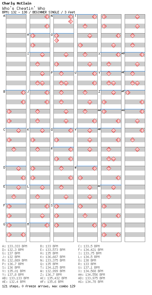Who's Cheatin' Who / 4 / BEGINNER