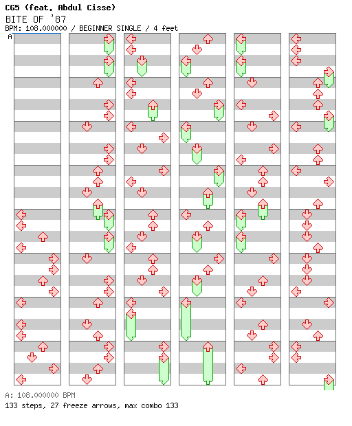 BITE OF '87 / 4 / BEGINNER