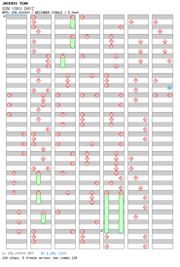 DON YOKU DAYZ / 4 / BEGINNER