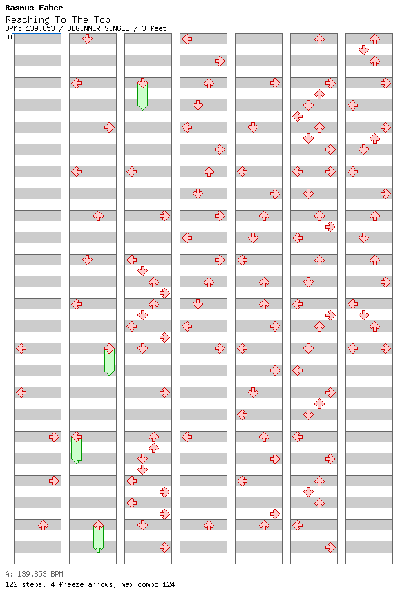 Reaching To The Top / 4 / BEGINNER