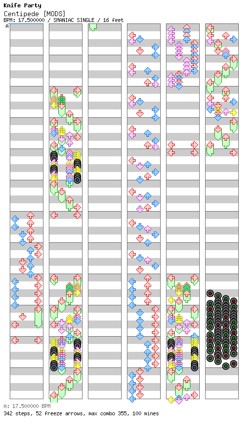 Centipede / 4 / SMANIAC