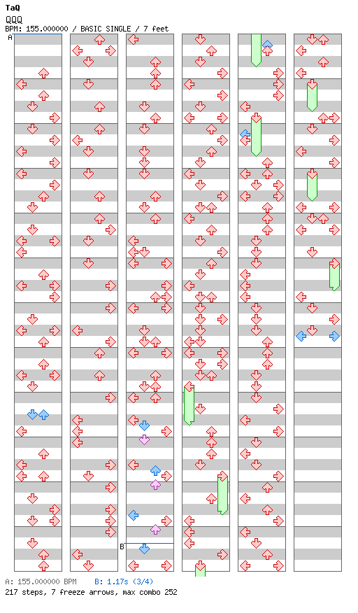 QQQ / 4 / BASIC