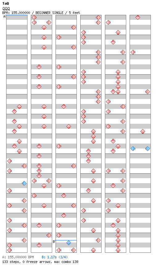 QQQ / 4 / BEGINNER