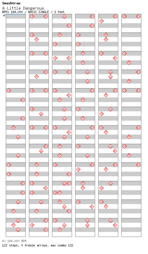 A Little Dangerous / 4 / BASIC