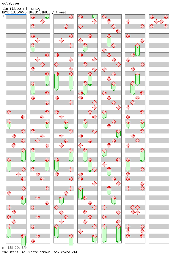 Caribbean Frenzy / 4 / BASIC