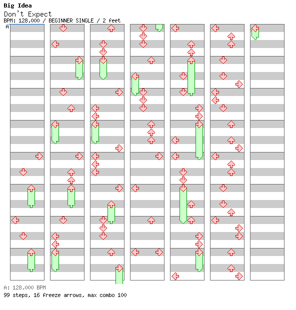 Don't Expect / 4 / BEGINNER