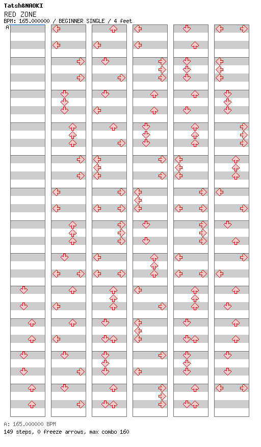 RED ZONE / 4 / BEGINNER