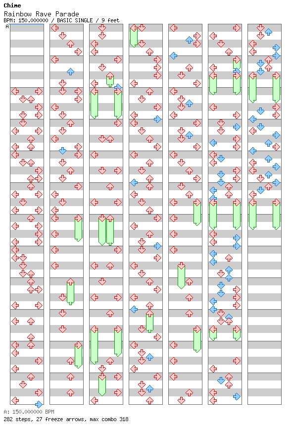 Rainbow Rave Parade / 4 / BASIC