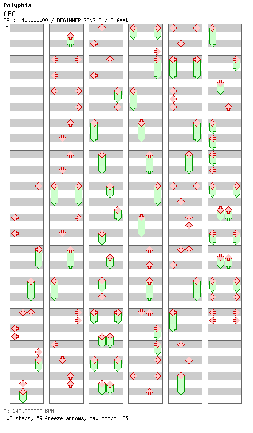 ABC / 4 / BEGINNER