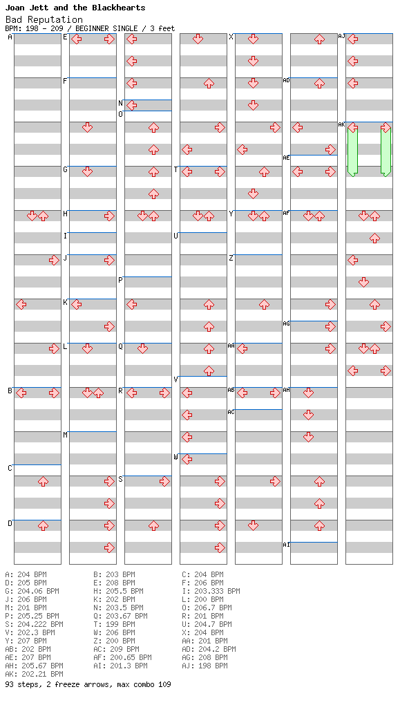 Bad Reputation / 4 / BEGINNER